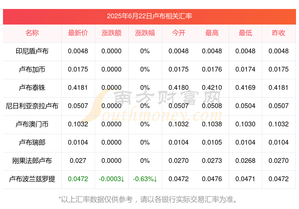 详细阅读:古巴比索汇率对人民币(古巴比索汇率对人民币汇率多少) 古巴比索汇率对人民币(古巴比索汇率对人民币汇率多少)