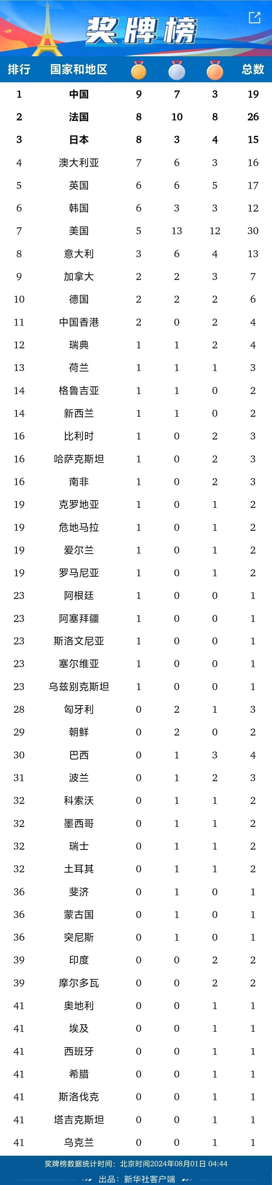 巴黎奥运会成绩(吴艳妮巴黎奥运会成绩)